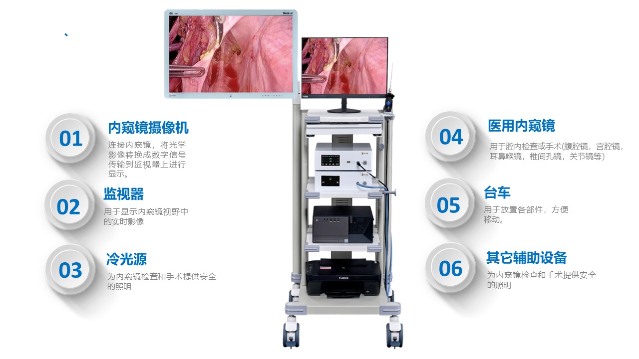 視新醫(yī)療 SX-HD1080醫(yī)用內(nèi)窺鏡攝像系統(tǒng)